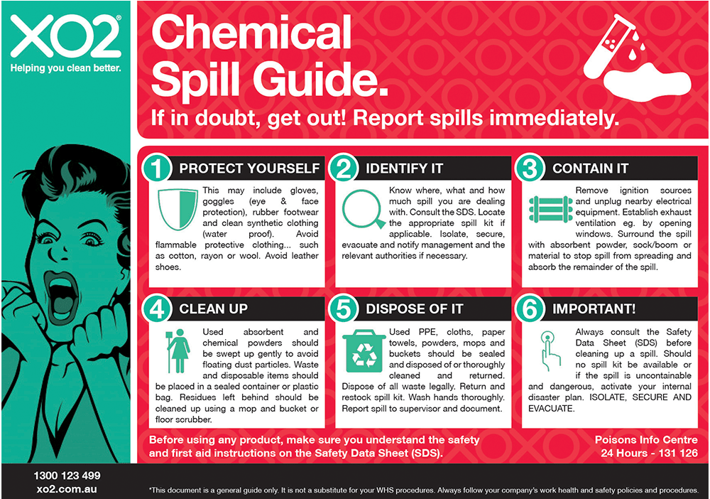 XO2® 'Chemical Spill Guide' Safety Sign - Splash Resistant