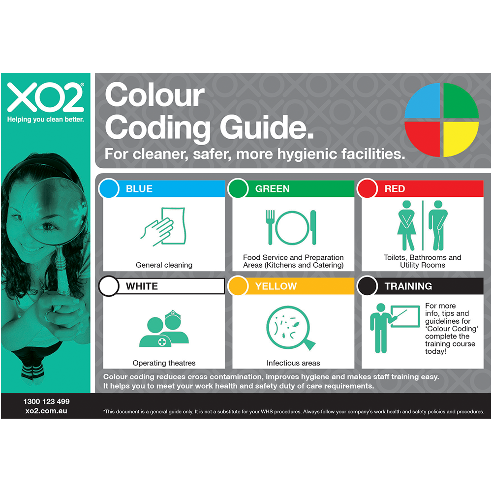 XO2® 'Colour Coding Guide' Hygiene Sign - Splash Resistant