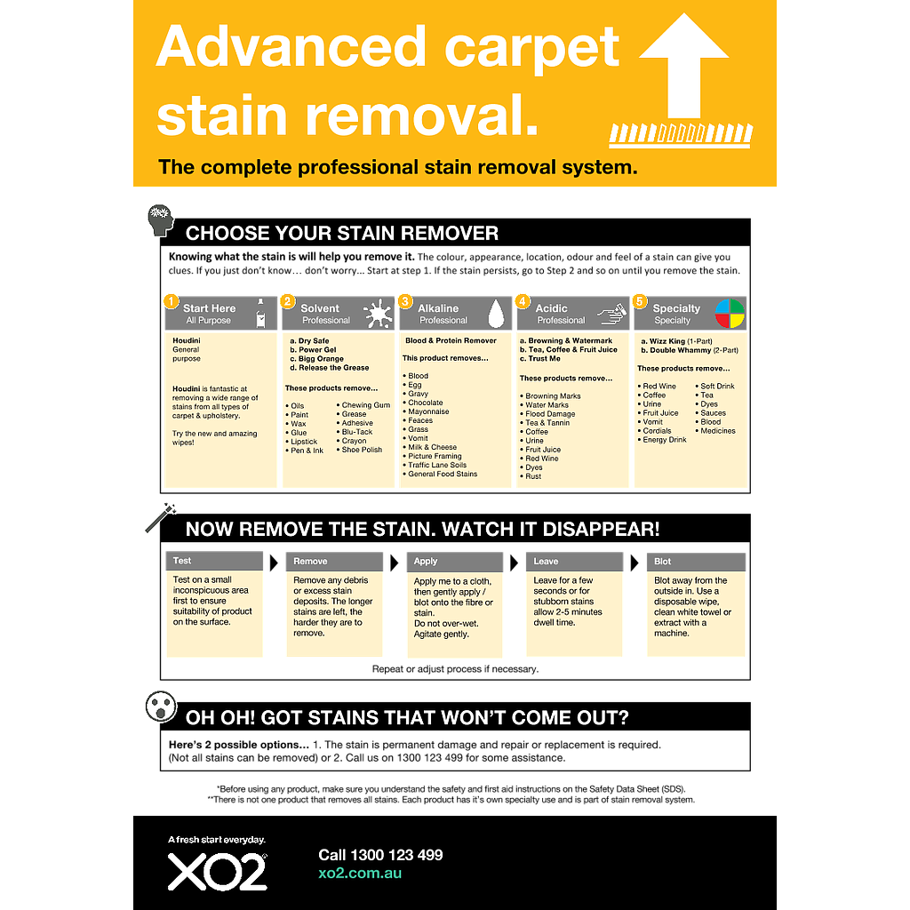 Advanced Carpet Stain Removal: XO2® Carpet Care How To Chart