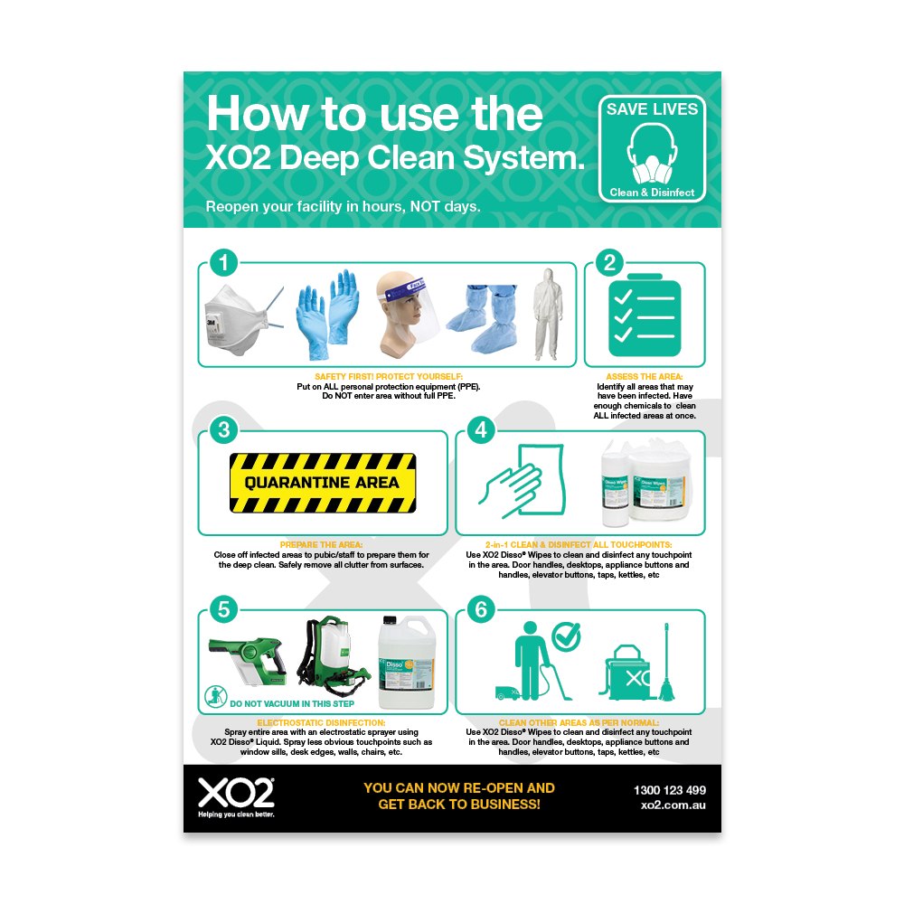 XO2® 'How To Use The XO2 Deep Cleaning System' Infection Control Sign - Splash Resistant
